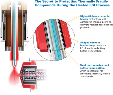 evoq在其属于的地方输送热量