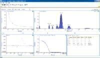 Powerful, Feature-rich Software for Dynamic Light Scattering