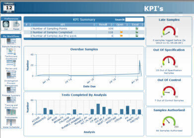 Advanced Features for Commercial Labs