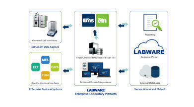 LabWare 8平台结合了LIMS、ELN/LES和MOBILE